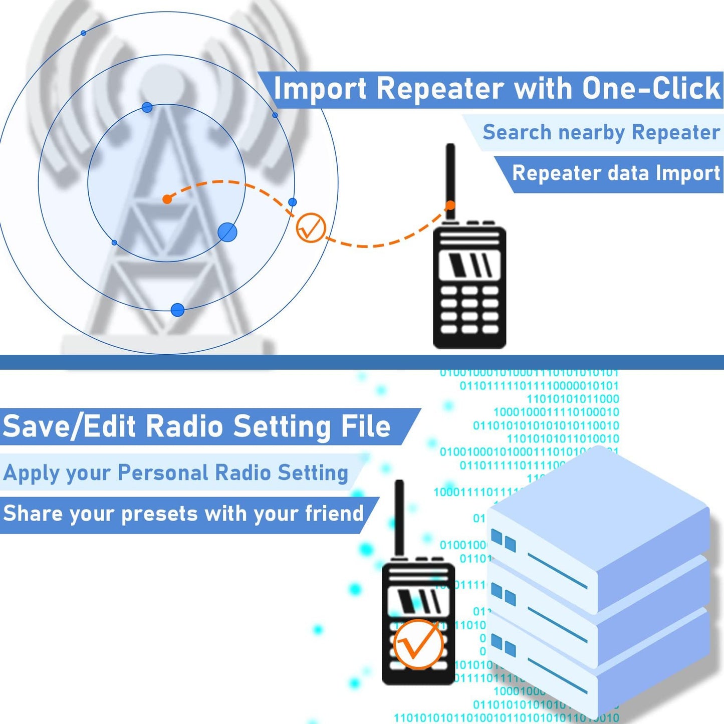 Portable two-way radio, 128 channels encrypted calls, Leading Military Contract Manufacturing Companies⛺︎📱